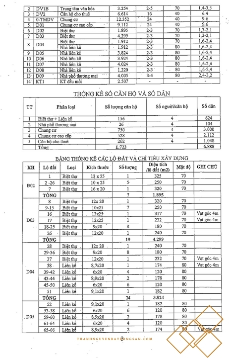 Quy Hoạch 1/500 Dự Án Eco Xuân Lái Thiêu Bình Dương