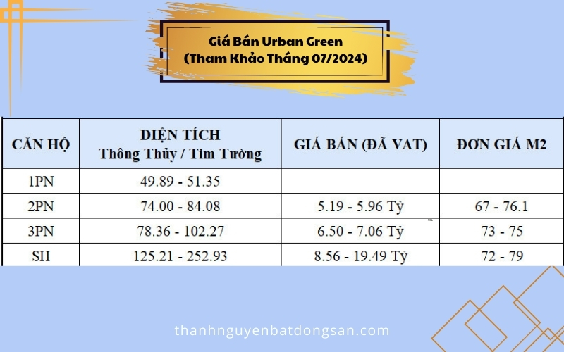 Giá Bán Urban Green Tháng 7 2024