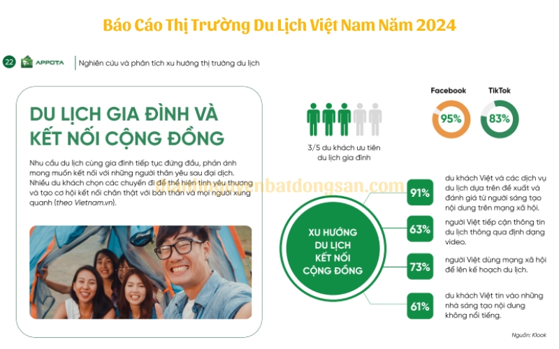 Báo Cáo Thị Trường Du Lịch Việt Nam Năm 2024