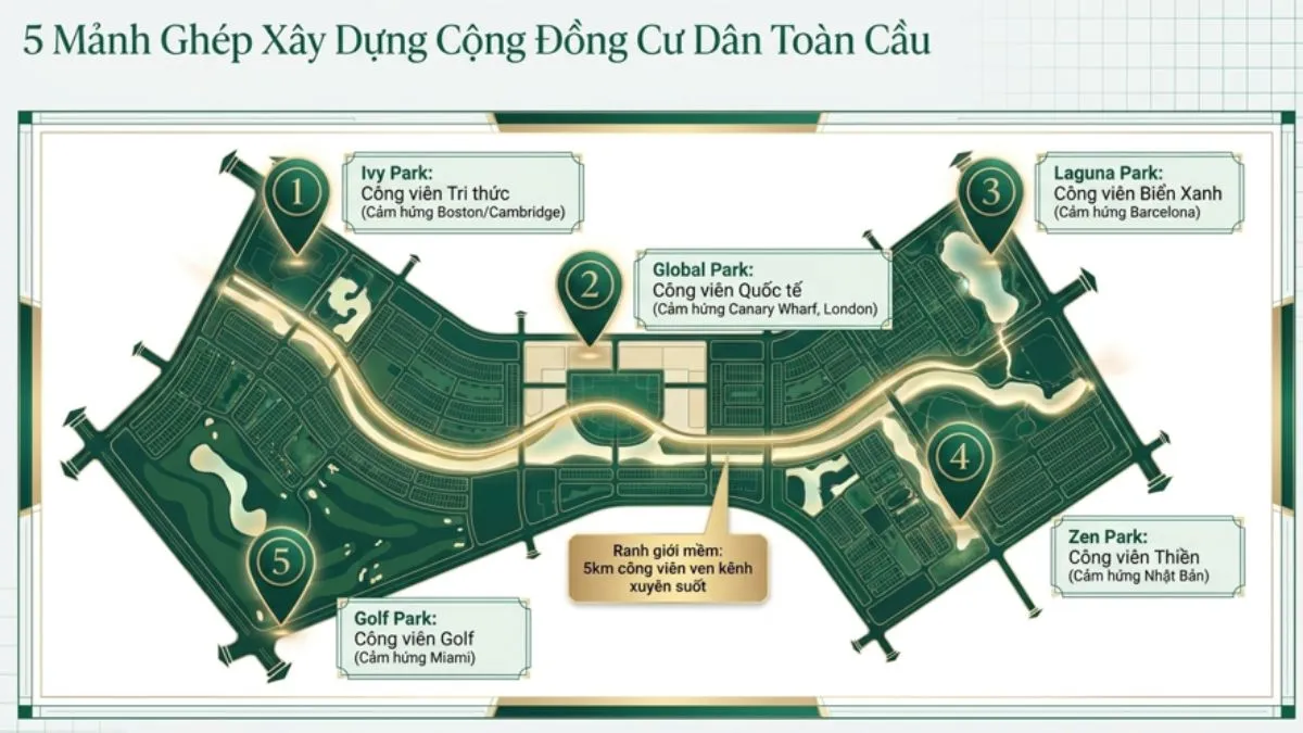 5-manh-ghep-xay-dung-cong-dong-cu-dan-toan-cau-vinhomes-sai-gon-park 5 Mảnh Ghép Xây Dựng Cộng Đồng Cư Dân Toàn Cầu Vinhhomes Sài Gòn Park