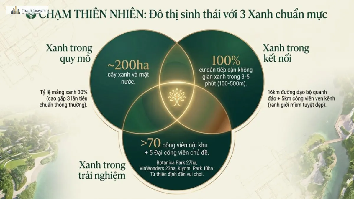 cham-thien-nhien-3-xanh-chuan-muc-vinhomes-sai-gon-park Chạm Thiên Nhiên - Đô Thị Sinh Thái với 3 Xanh Chuẩn mực