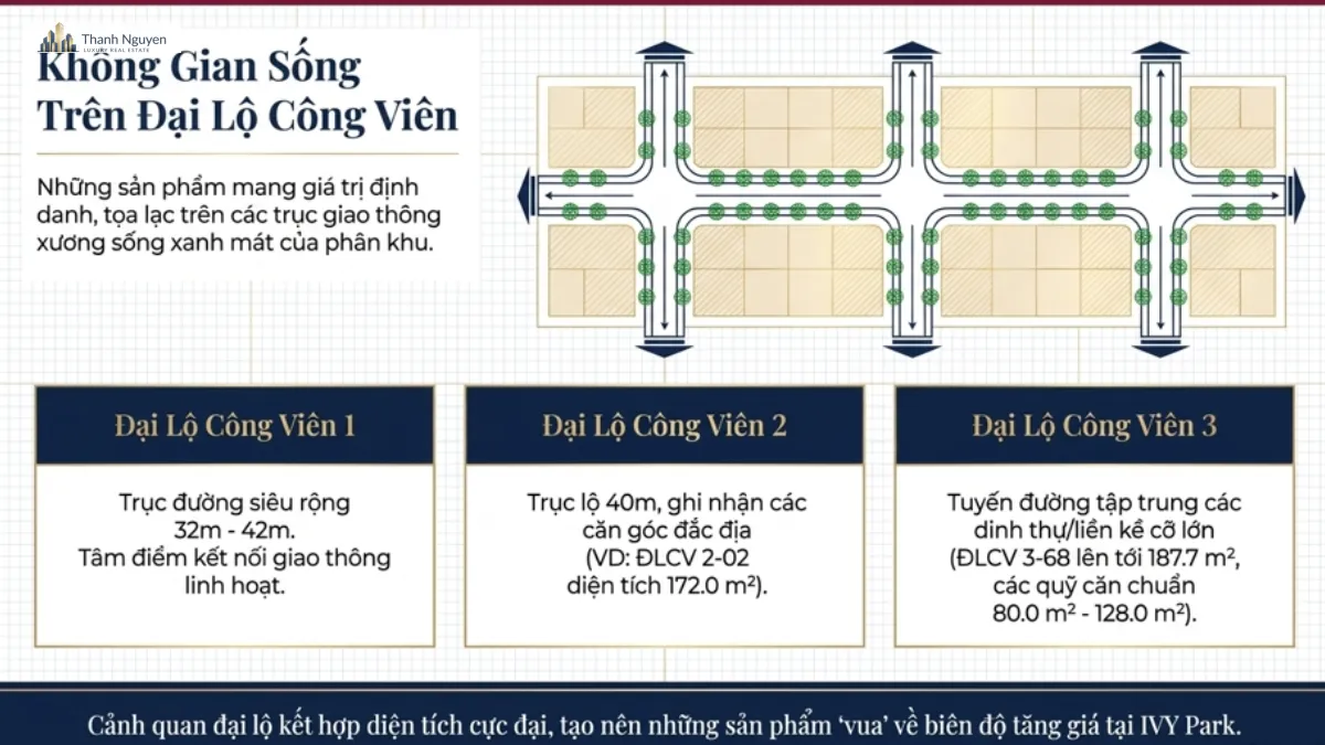Không Gian Sống Trên Đại Lộ Công Viên Vinhomes Sài Gòn Park