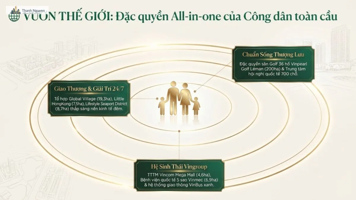 vuon-the-gioi-all-in-one-vinhomes-sai-gon-park Vươn Thế Giới Tiện Ích All In One - Vinhomes Sài Gòn Park